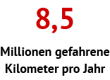 8,5 Millionen gefahrene Kilometer pro Jahr
